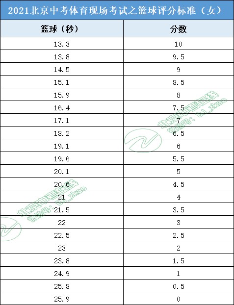 制定篮球交流计划以促进个人技能发展的方法_1